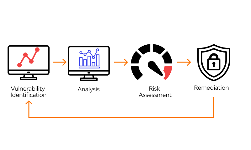 Security Assessment Report