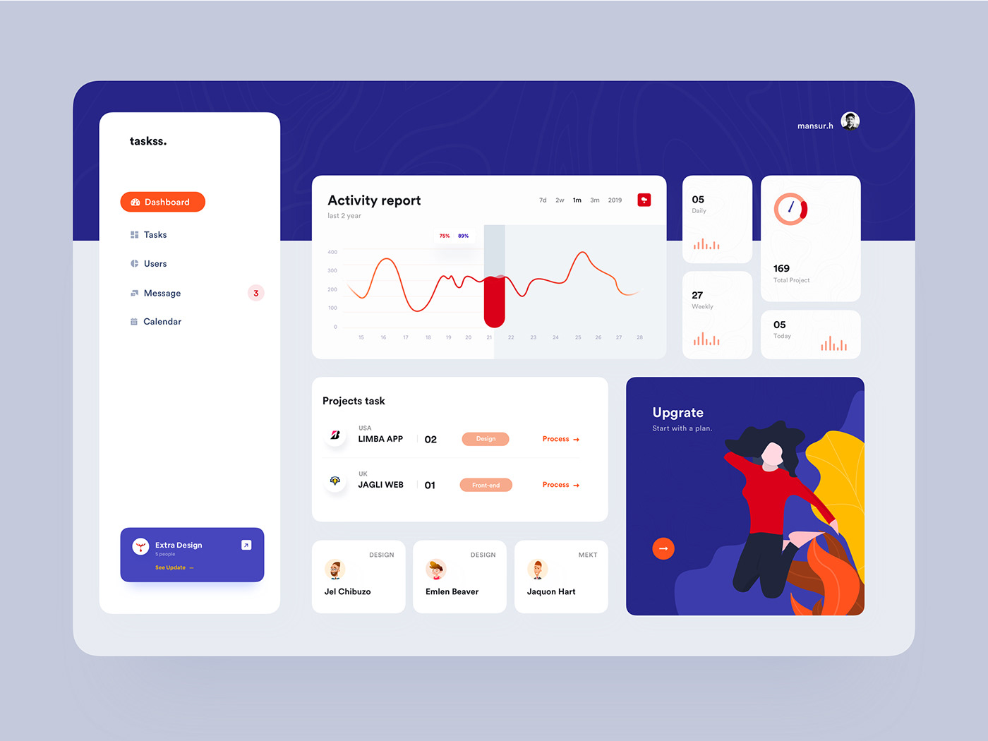Interactive Dashboard