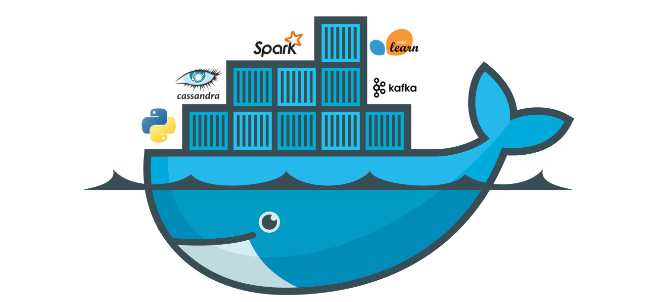 DevOps Implementation