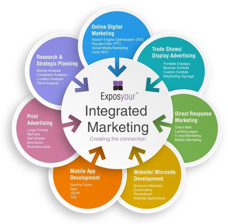 Integrated Advertising Campaign